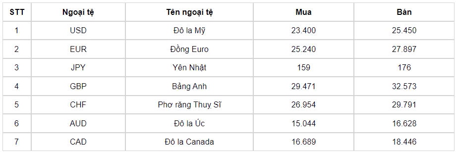 ty gia usd hom nay 7 8 chi so usd index dxy di len dat 103,14 diem hinh anh 1