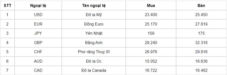 ty gia usd hom nay 8 8 ty gia trung tam tang len muc 24.262 dong usd hinh anh 1