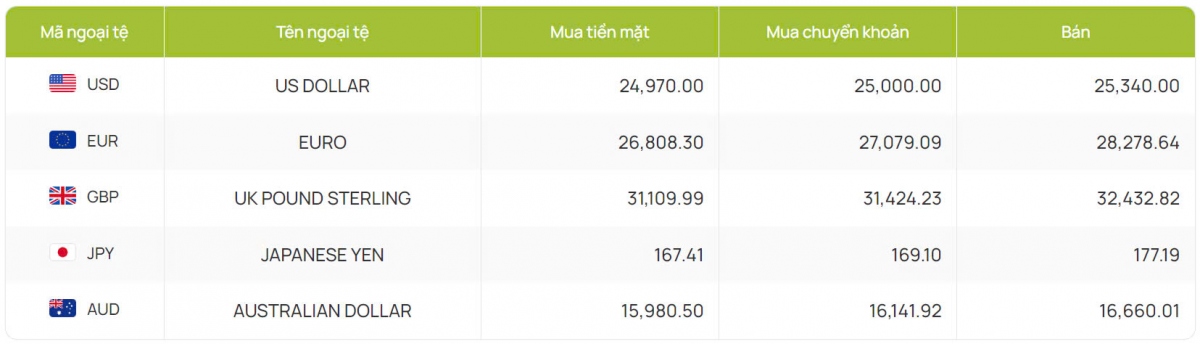 ty gia usd hom nay 8 8 ty gia trung tam tang len muc 24.262 dong usd hinh anh 2