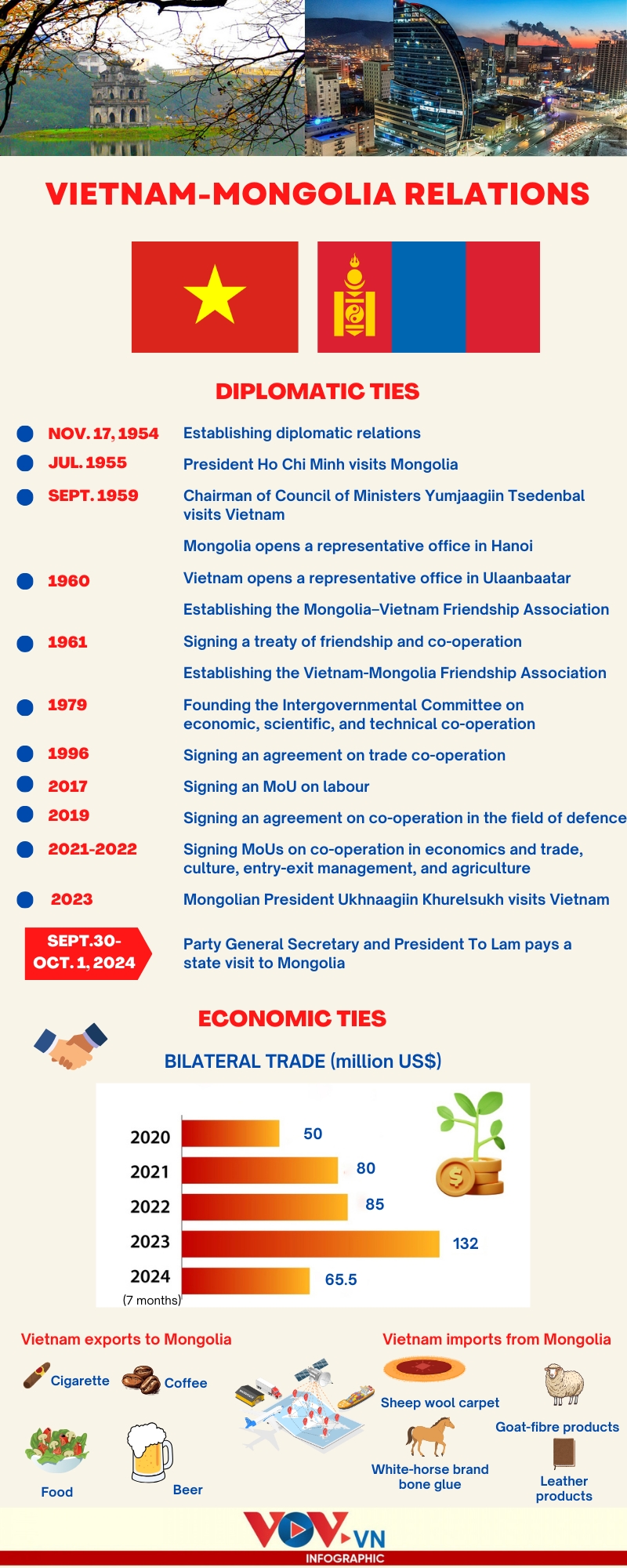 major milestones in traditional friendly relations between vietnam and mongolia picture 1