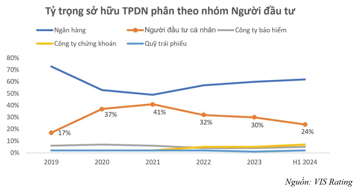 trai phieu doanh nghiep rieng le chi nen la san choi cua nguoi chuyen nghiep hinh anh 2