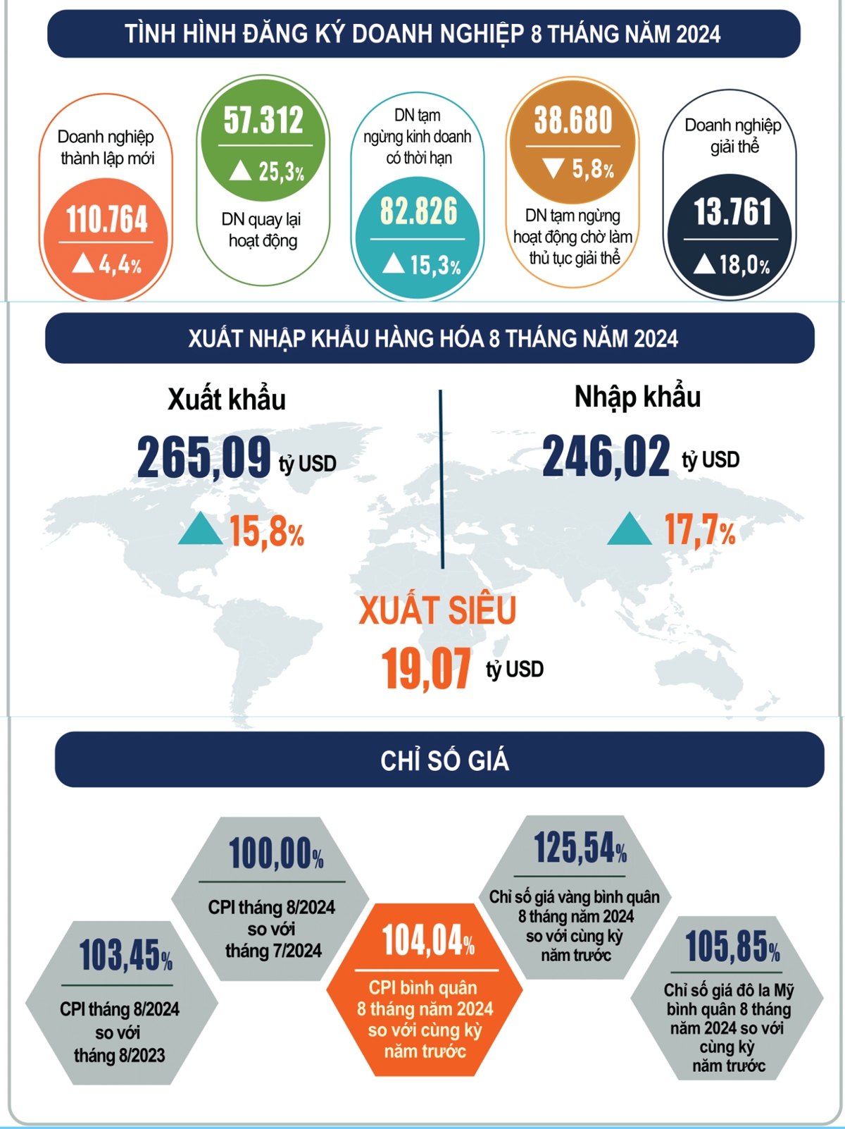 Diem nhan tren buc tranh kinh te viet nam 8 thang dau nam 2024 hinh anh 2