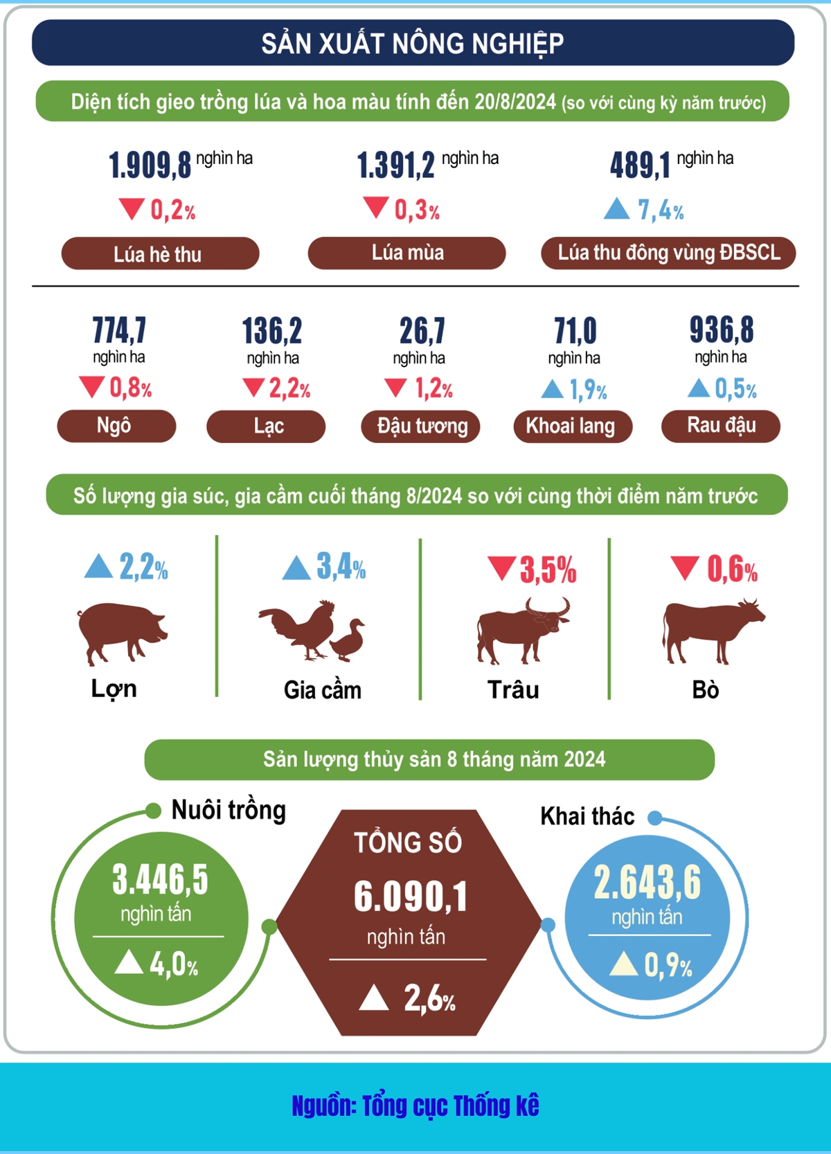 Diem nhan tren buc tranh kinh te viet nam 8 thang dau nam 2024 hinh anh 4