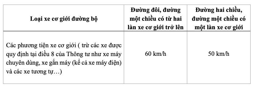 bo gtvt de xuat quy dinh moi ve gioi han toc do toi da cho phep cua xe co gioi hinh anh 1