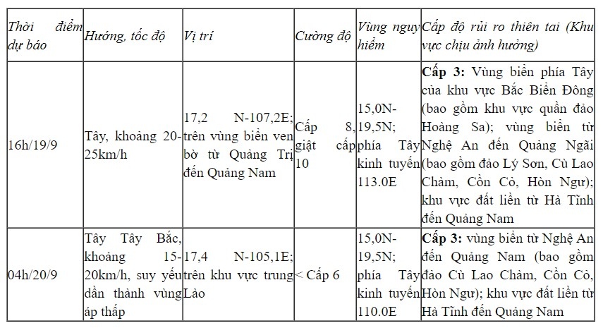 Ap thap nhiet doi manh len thanh bao so 4, cach Da nang 210km ve phia Dong bac hinh anh 2