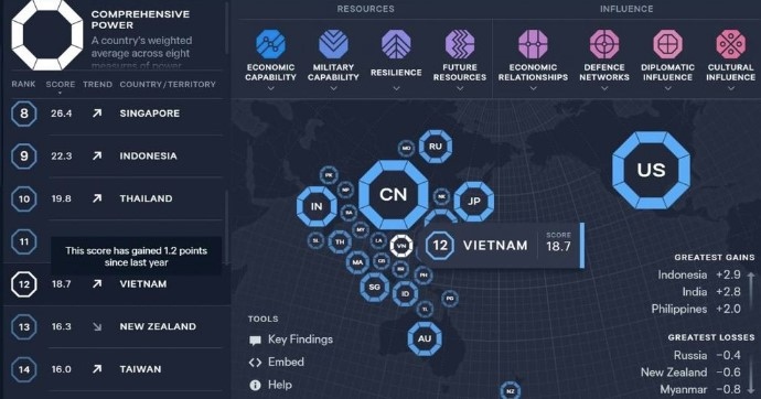 vietnam retains its 12th position in asia power index 2024 picture 1