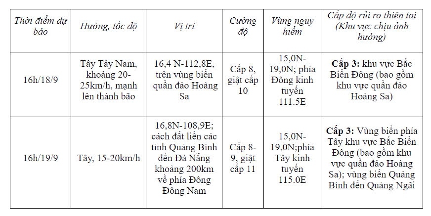 Ap thap nhiet doi co kha nang manh len thanh bao cap 8-9 hinh anh 2