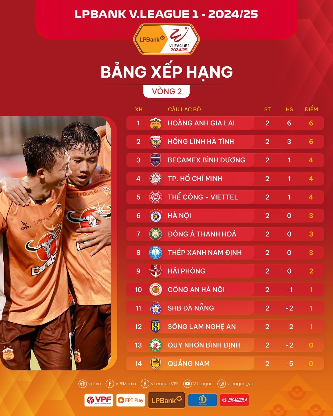 lich thi dau va truc tiep vong 3 v-league 2024 2025 hagl dai chien nam Dinh hinh anh 2