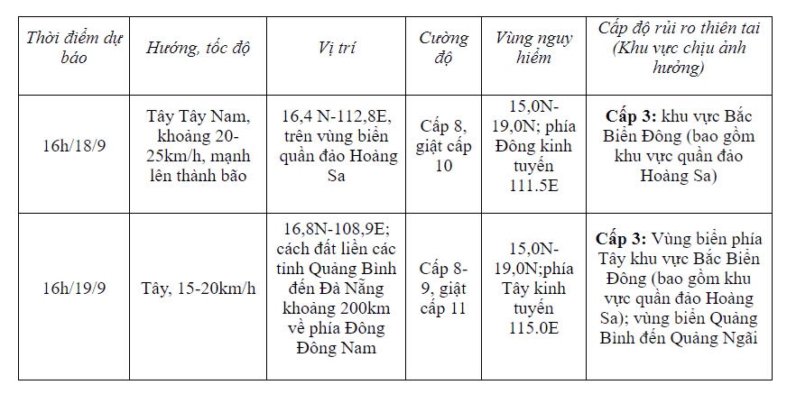 Ap thap cach quan dao hoang sa 620km, giat cap 9 hinh anh 2