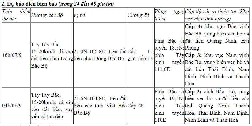 truc tiep bao so 3 dang tren dat lien quang ninh, hai phong, giat cap 16 hinh anh 244