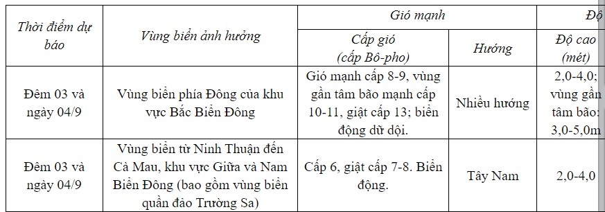 Nhiều nơi sẽ có mưa do ảnh hưởng của bão số 3