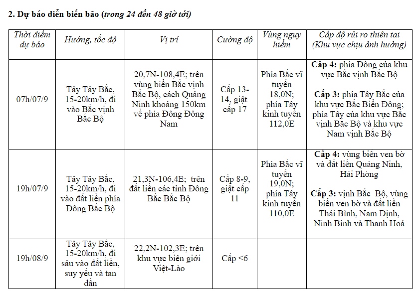 sieu bao yagi giam cap, co xu huong hoi nhich len tren hinh anh 27