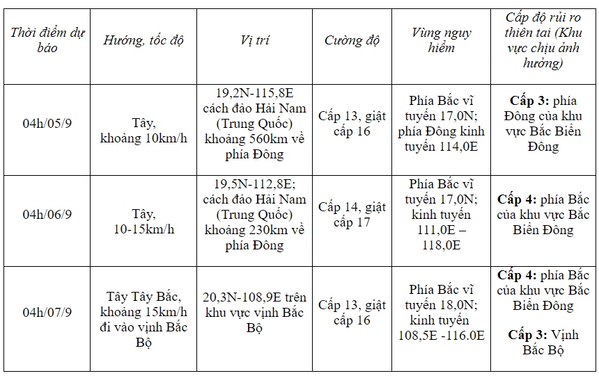 Bão số 3 giật cấp 13, di chuyển theo hướng Tây Tây Bắc