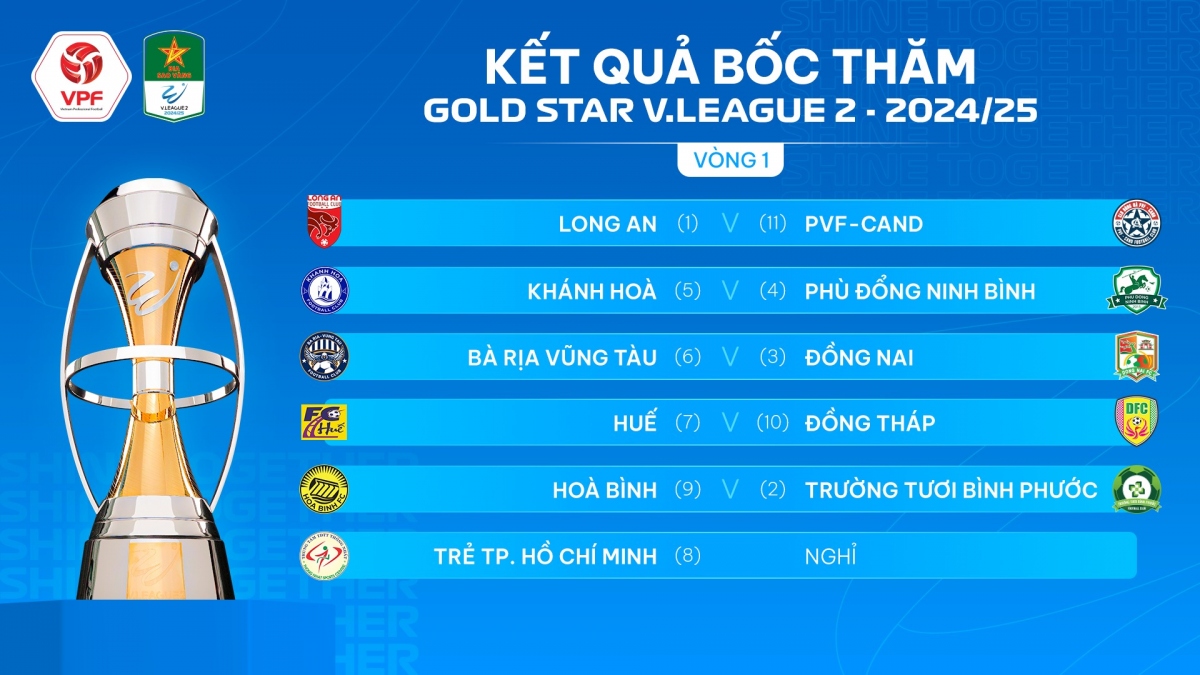 vo dich cup quoc gia 2024 2025 nhan bao nhieu tien thuong hinh anh 1