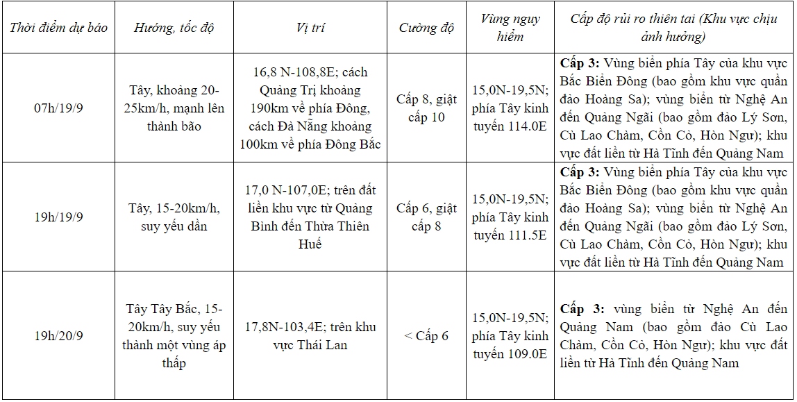 Ap thap nhiet doi co the manh len thanh bao trong 12 gio toi hinh anh 1