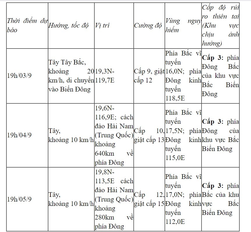 du bao khoang chieu va dem 3 9, bao yagi se di vao bien Dong hinh anh 1