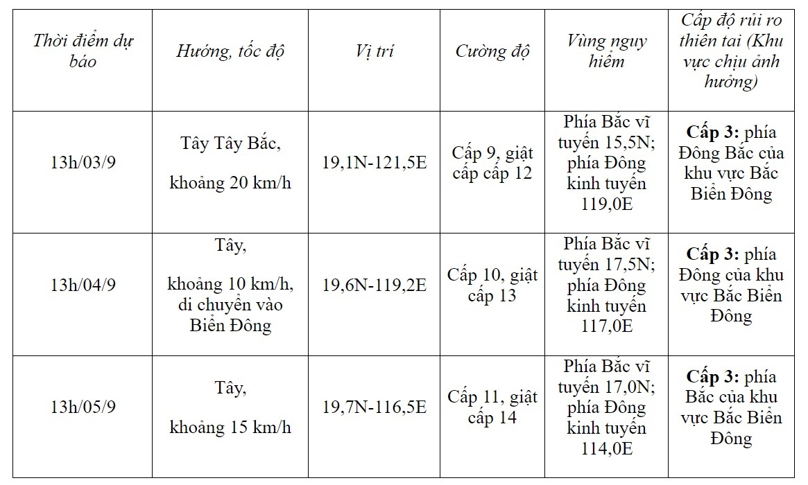 Cơn bão số 3 xuất hiện trên Biển Đông