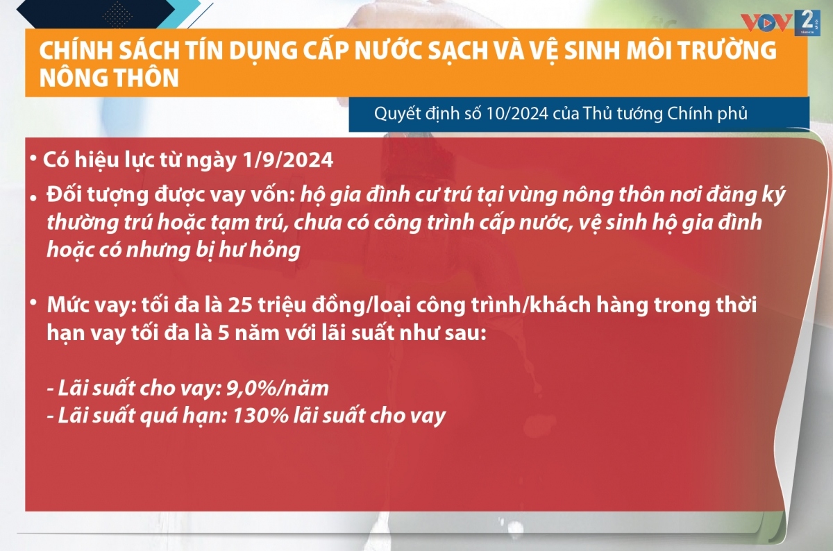 nhung chinh sach phap luat co hieu luc tu thang 9 2024 hinh anh 3