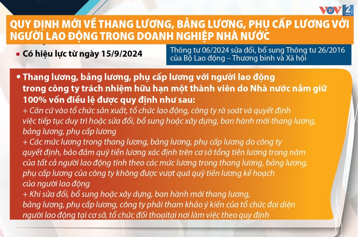 nhung chinh sach phap luat co hieu luc tu thang 9 2024 hinh anh 4