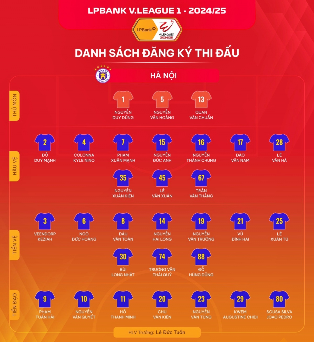 ha noi fc mua giai 2024 2025 nha vua thuc giac hinh anh 1