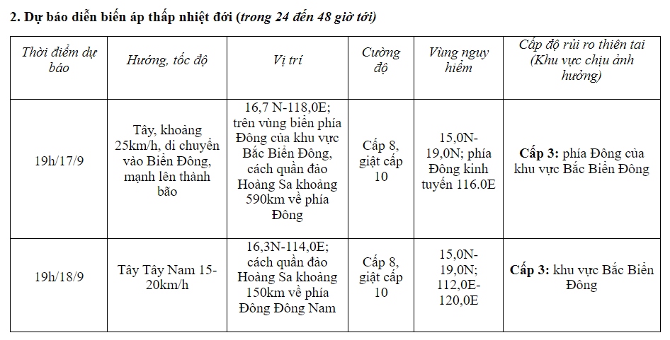 Áp thấp nhiệt đới trên Biển Đông di chuyển nhanh, giật cấp 9