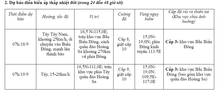 Ap thap nhiet doi dang o tren dat lien dao luzon philippines , giat cap 9 hinh anh 2