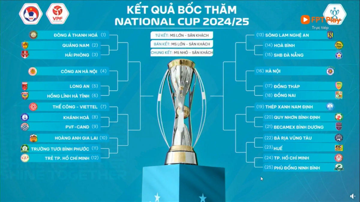 vo dich cup quoc gia 2024 2025 nhan bao nhieu tien thuong hinh anh 2