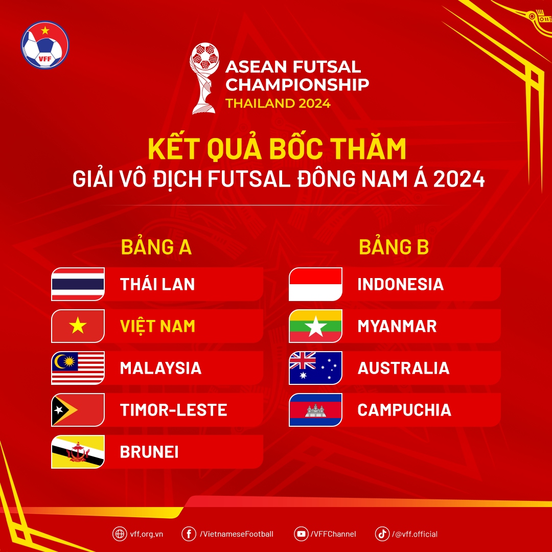 Việt Nam đối đầu với Thái Lan tại Giải vô địch futsal Đông Nam Á 2024