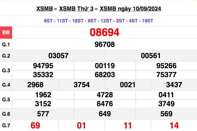 truc tiep ket qua xo so mien bac thu bay 14 9 - xsmb 14 9 - kqxsmb 14 9 2024 hinh anh 3