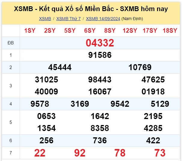 truc tiep ket qua xo so mien bac thu hai 16 9 - xsmb 16 9 - kqxsmb 16 9 2024 hinh anh 1