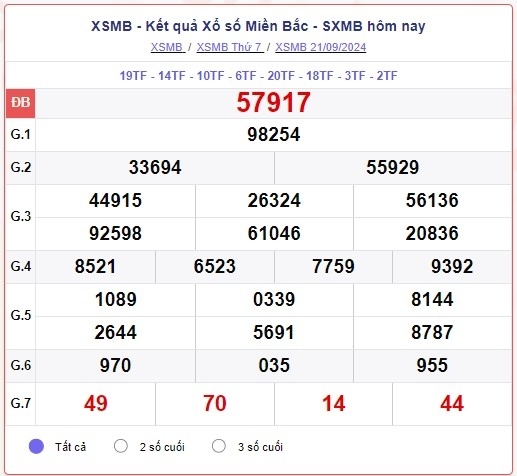 truc tiep ket qua xo so mien bac thu ba 24 9 - xsmb 24 9 - kqxsmb 24 9 2024 hinh anh 2