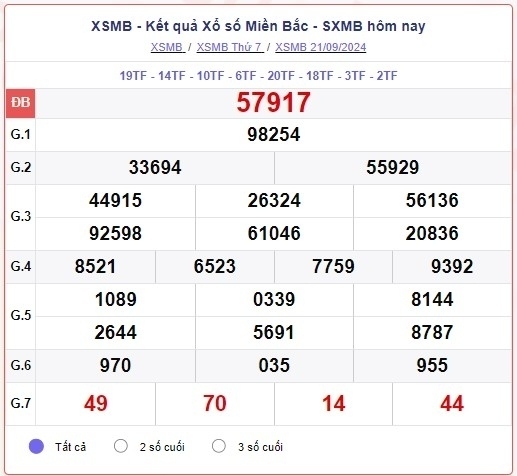 truc tiep ket qua xo so mien bac thu nam 26 9 - xsmb 26 9 - kqxsmb 26 9 2024 hinh anh 4