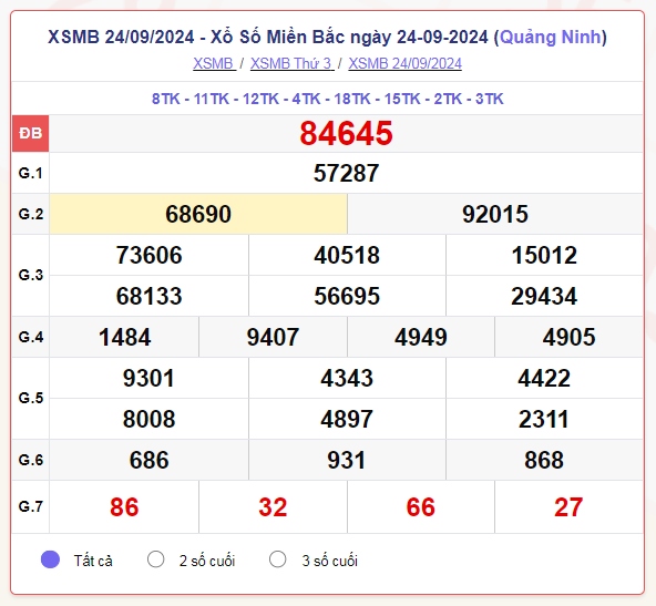 truc tiep ket qua xo so mien bac thu nam 26 9 - xsmb 26 9 - kqxsmb 26 9 2024 hinh anh 1