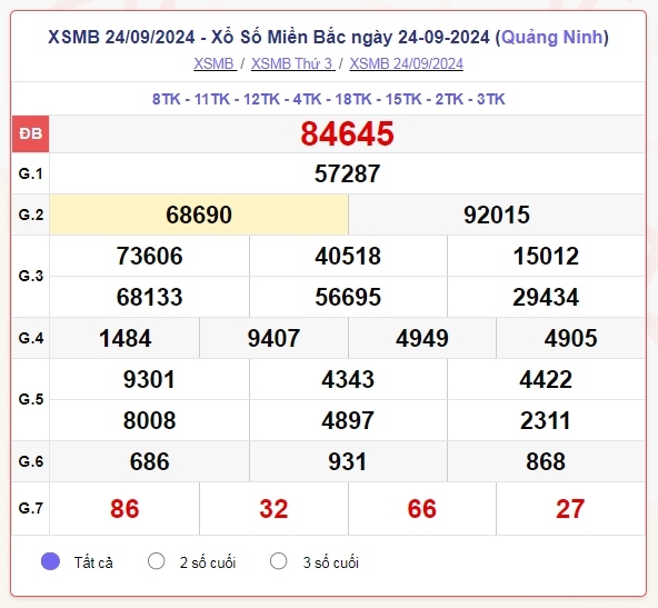 truc tiep ket qua xo so mien bac chu nhat 29 9 - xsmb 29 9 - kqxsmb 29 9 2024 hinh anh 4