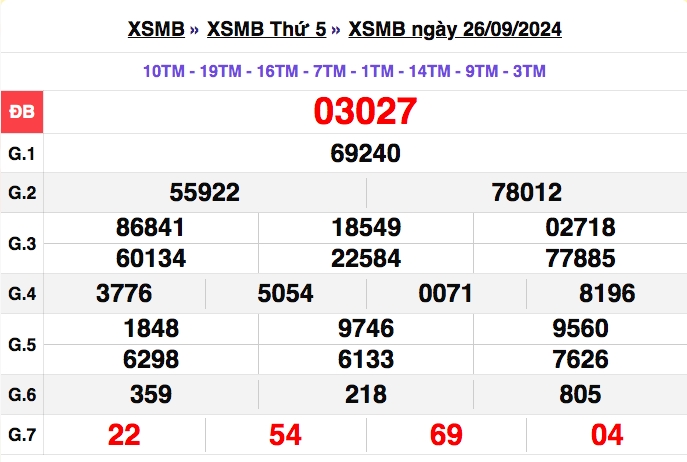 truc tiep ket qua xo so mien bac thu ba 1 10 - xsmb 1 10 - kqxsmb 1 10 2024 hinh anh 4