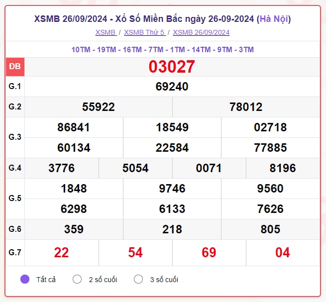 truc tiep ket qua xo so mien bac chu nhat 29 9 - xsmb 29 9 - kqxsmb 29 9 2024 hinh anh 2