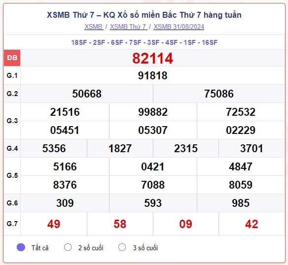 truc tiep ket qua xo so mien bac thu hai 2 9 - xsmt 2 9 - kqxsmb 2 9 2024 hinh anh 1