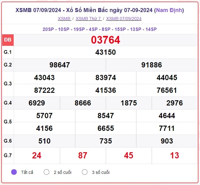 truc tiep ket qua xo so mien bac thu ba 10 9 - xsmt 10 9 - kqxsmb 10 9 2024 hinh anh 2