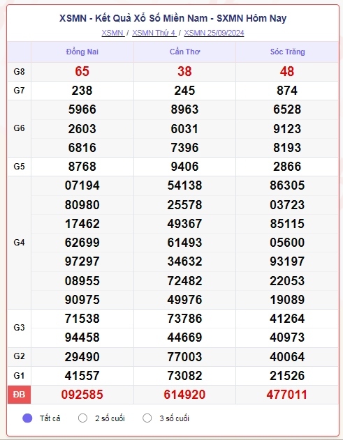 truc tiep ket qua xo so mien nam chu nhat 29 9 - xsmn 29 9 - kqxsmn 29 9 2024 hinh anh 4