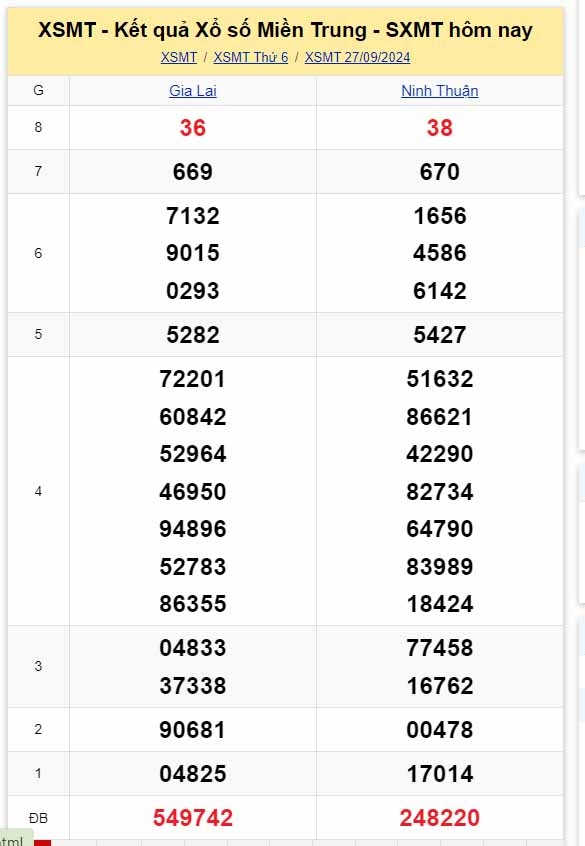 truc tiep ket qua xo so mien trung chu nhat 29 9 - xsmt 29 9 - kqxsmt 29 9 2024 hinh anh 1