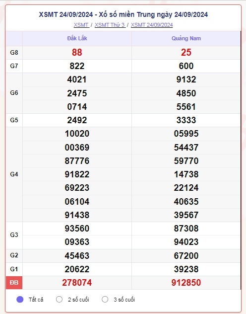 truc tiep ket qua xo so mien trung chu nhat 29 9 - xsmt 29 9 - kqxsmt 29 9 2024 hinh anh 4