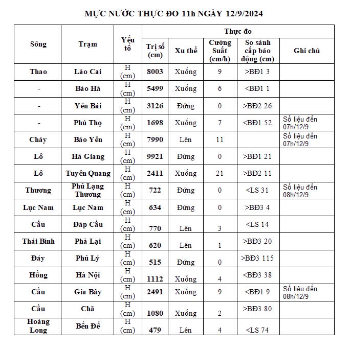 cap nhat tim thay 43 thi the vu lu quet kinh hoang o thon lang nu hinh anh 12