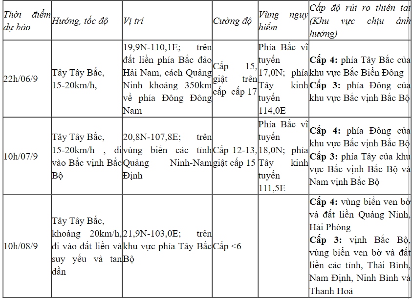 sieu bao giu nguyen suc gio manh giat tren cap 17, cach quang ninh 570km hinh anh 1