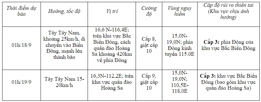 Áp thấp nhiệt đới đang tiến sát vào Biển Đông