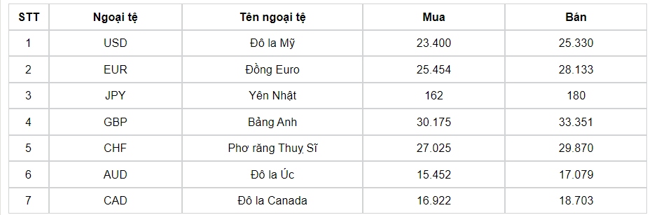 ty gia usd hom nay 14 9 gia ban usd nghi cuoi tuan o 24.715 dong usd hinh anh 1