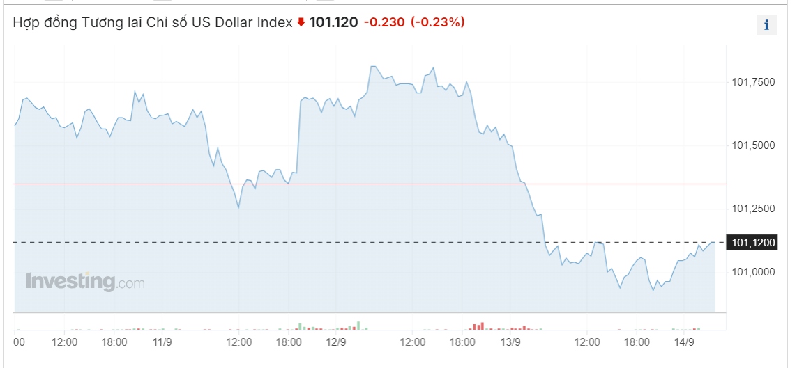 ty gia usd hom nay 16 9 ty gia trung tam lui xuong con 24.137 dong usd hinh anh 3