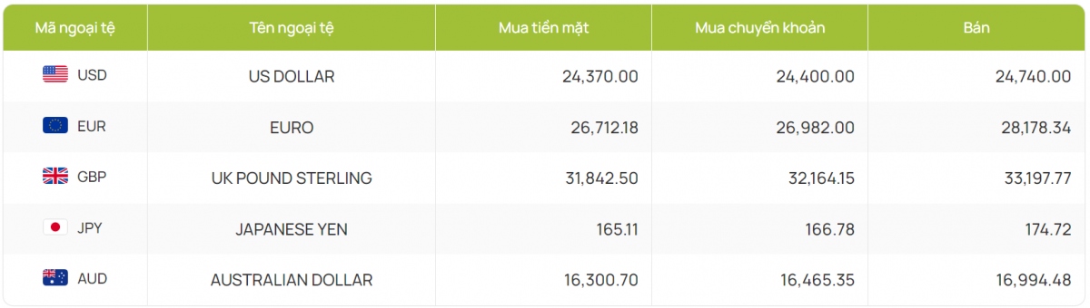 ty gia usd hom nay 21 9 gia ban usd nghi cuoi tuan o 24.867 dong usd hinh anh 2