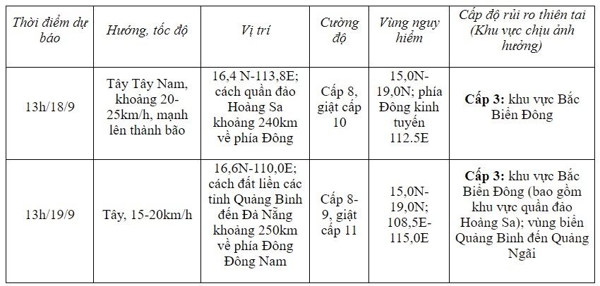 Ap thap nhiet doi co kha nang manh len thanh bao tren bien Dong hinh anh 2