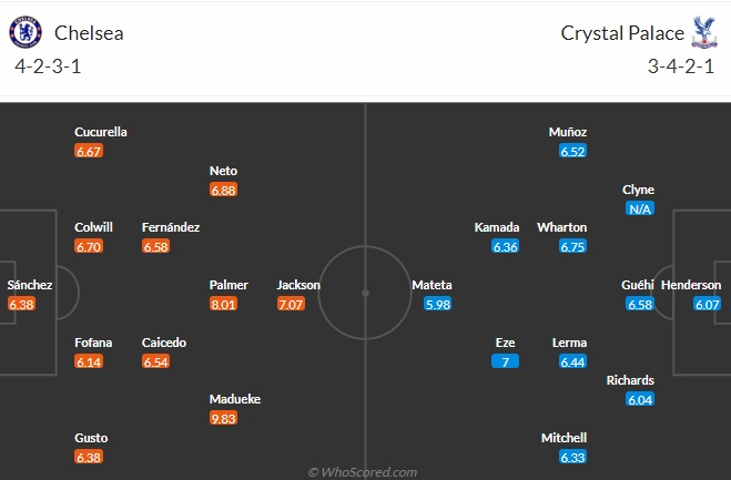 ket qua ngoai hang anh hom nay 1 9 chelsea bi crystal palace cua diem hinh anh 2