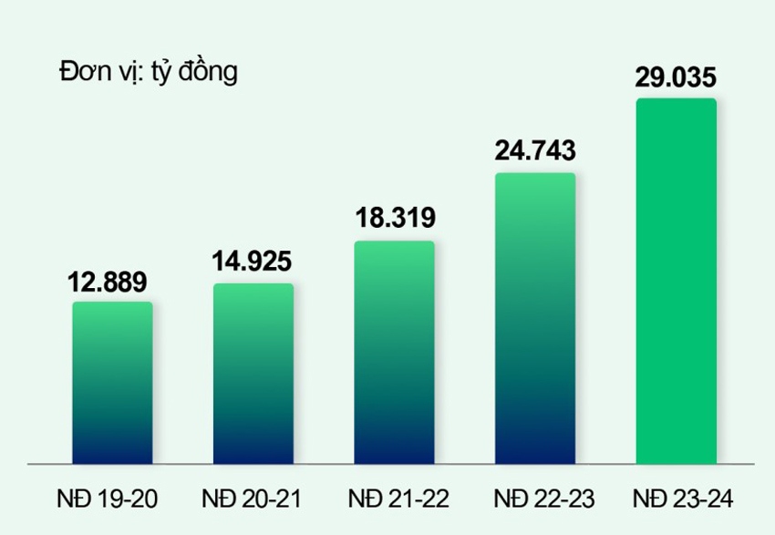 ttc agris tiep tuc lot top 50 cong ty niem yet tot nhat hinh anh 2